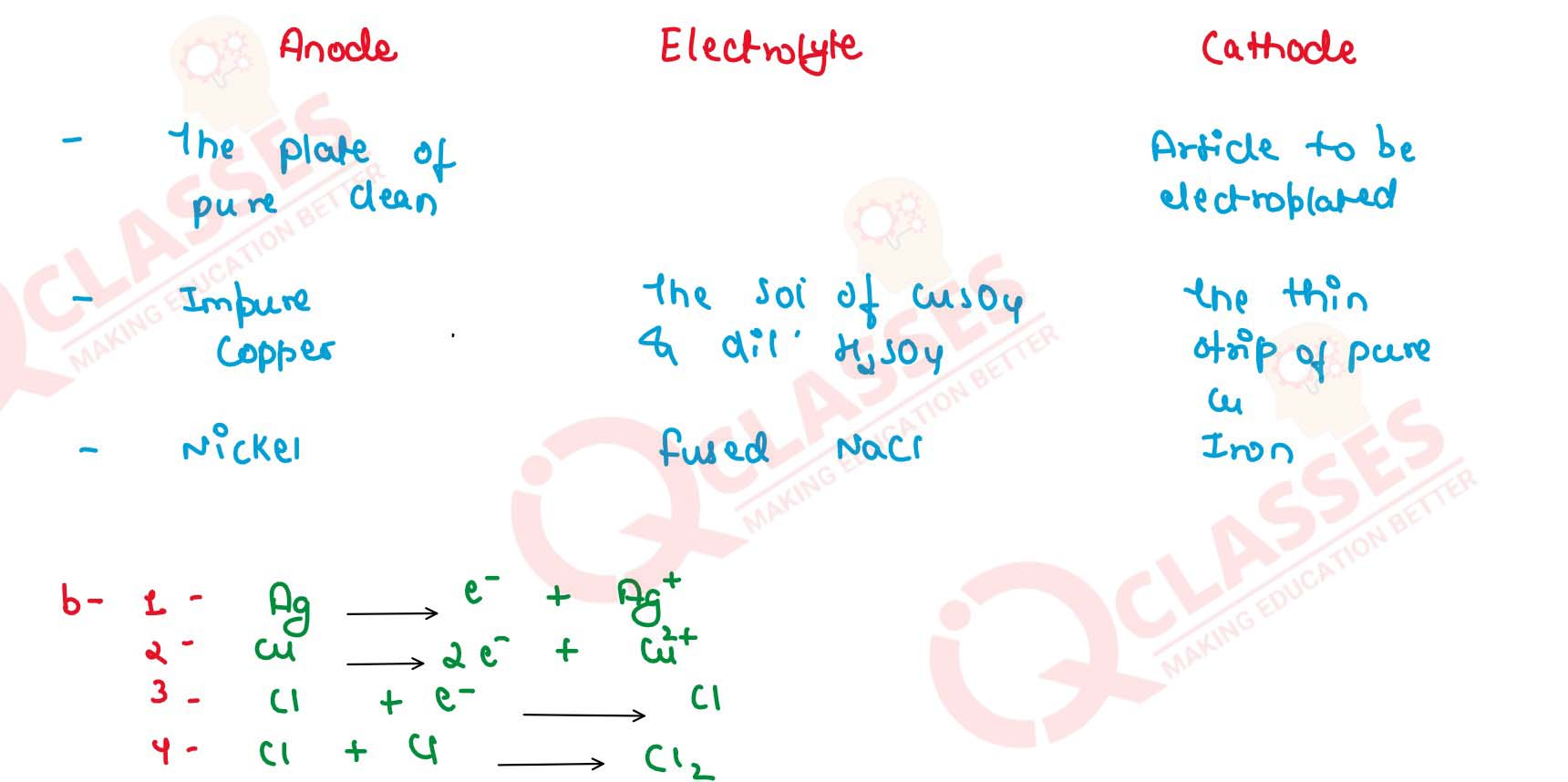 Class10 ICSE Chemistry Chapter Electrolysis