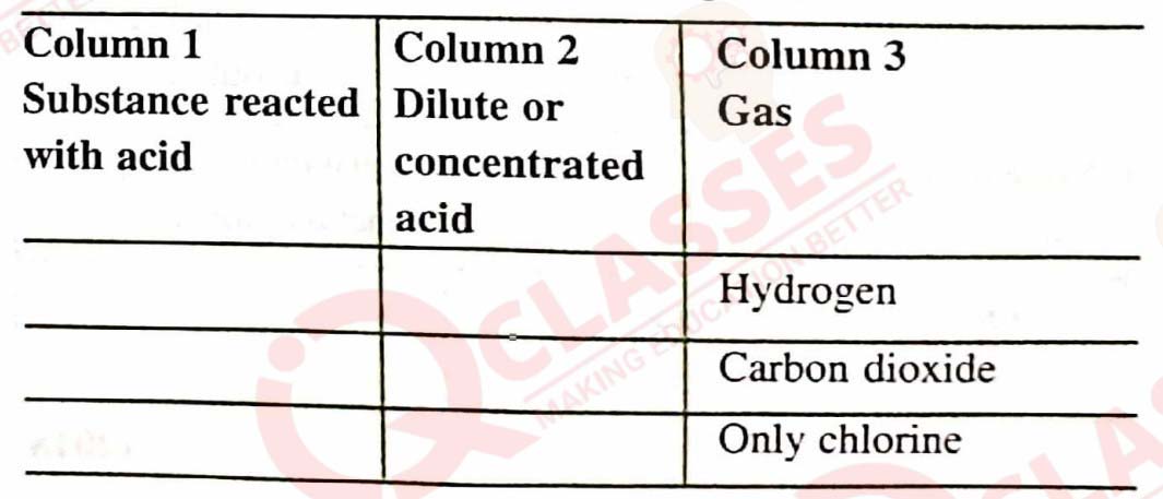 Class10 ICSE Chemistry Chapter Sulphuric Acid