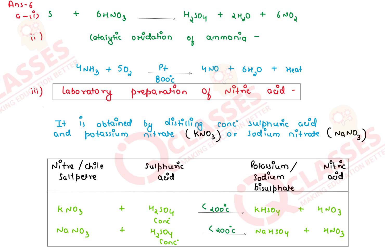  Give balance chemical equation for each of the following<br>
                (i) action of concentrated nitric acid on sulphur <br>
                (ii) catalytic oxidation of ammonia<br>
                (iii) laboratory preparation of nitric acid<br>
                (iv) reaction of ammonia with nitric acid. 