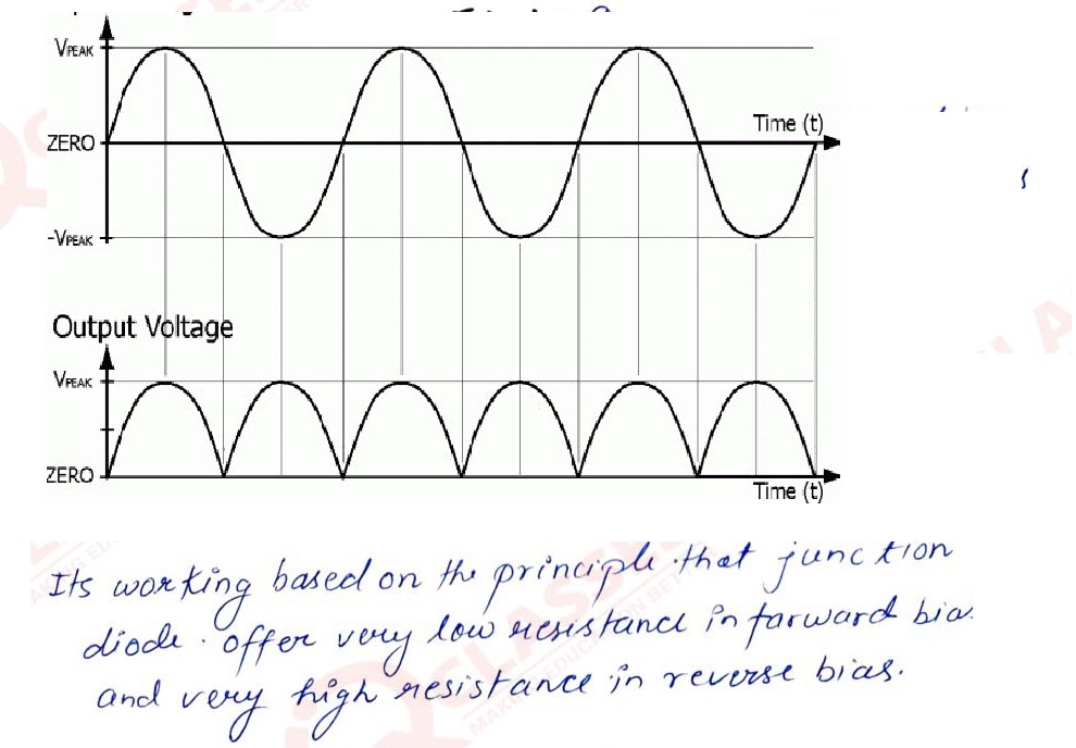 Class 12 ISC Physics Important Notes Chapter Junction Diodes