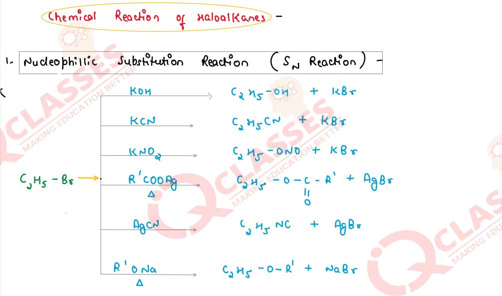 chemical reaction of haloalkanes