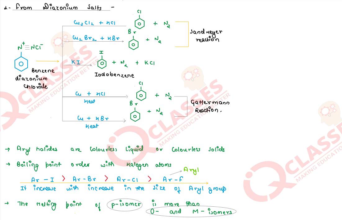 preparation of aryl halides from diazonium salts class 12