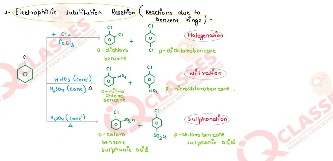 what is electrophilic substitution reaction with example