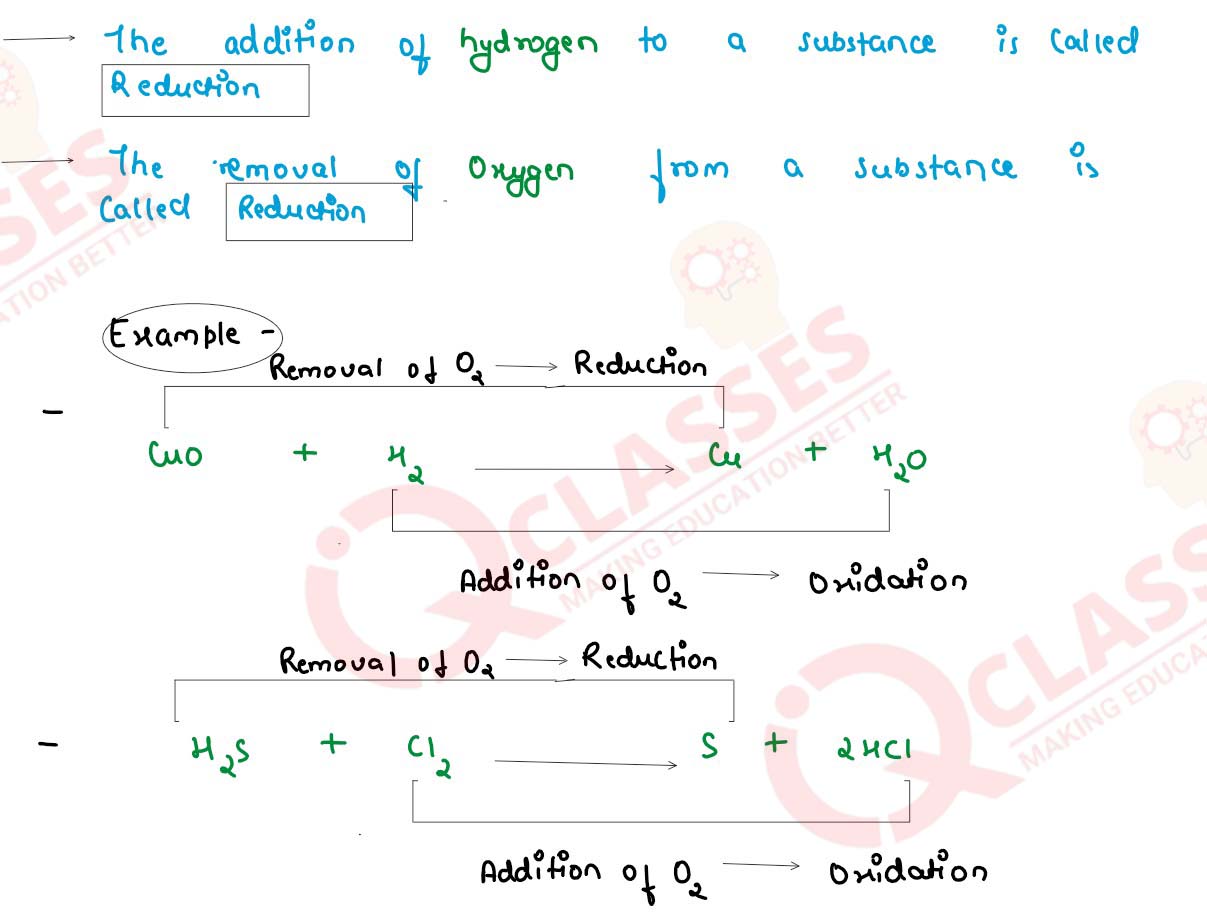 Chemical Reaction And Equations Chapter Important Notes Class10 Cbse 7980