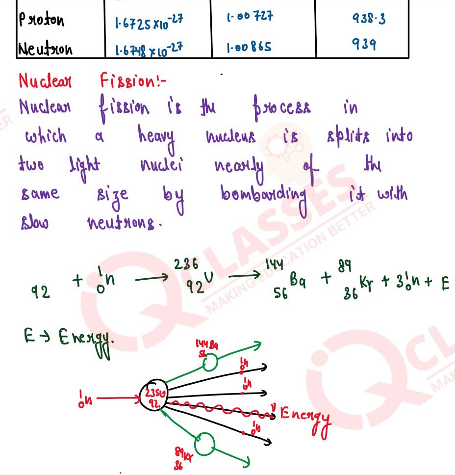 Radioactivity Chapter Important Questions Class10 Icse 6103