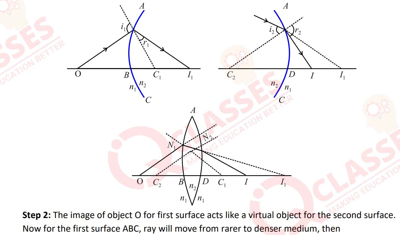 Solved DRAW THE RAY DIAGRAM (3 RAYS) FOR THE FOLLOWING TO | Chegg.com