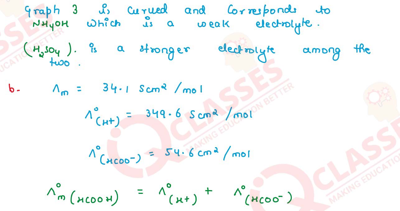 Class 10 ICSE Chemistry Specimen 2024